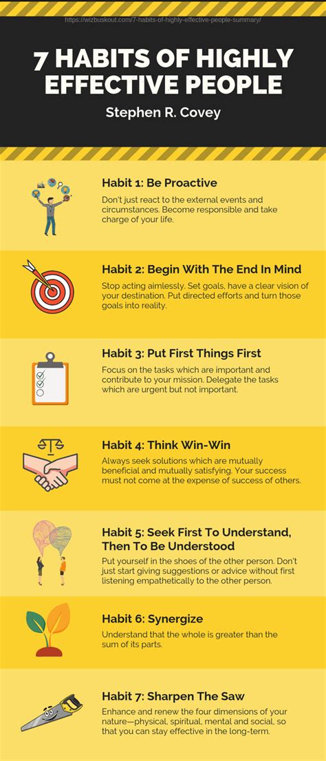 7 habits of highly effective people reddit